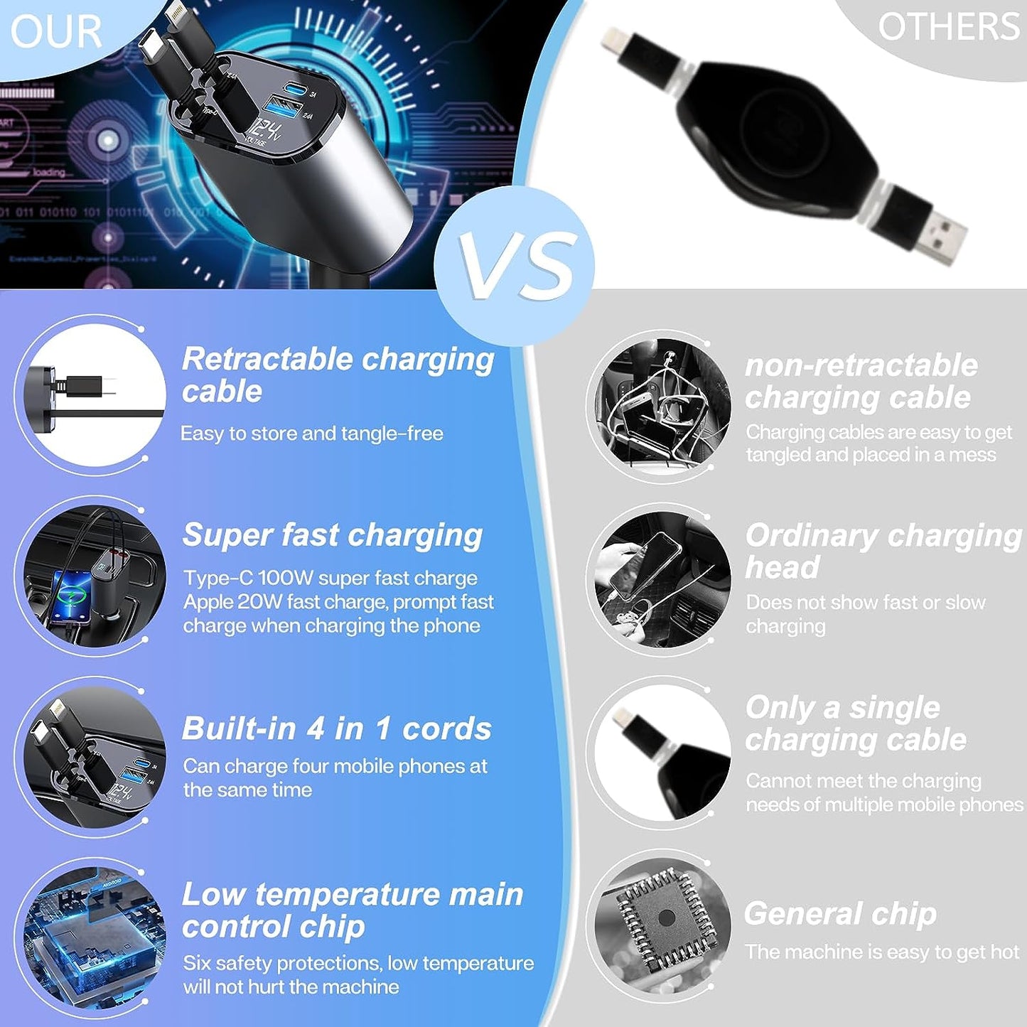 100W Retractable Car Charger: Fast Charge iPhone & Type C ⚡️