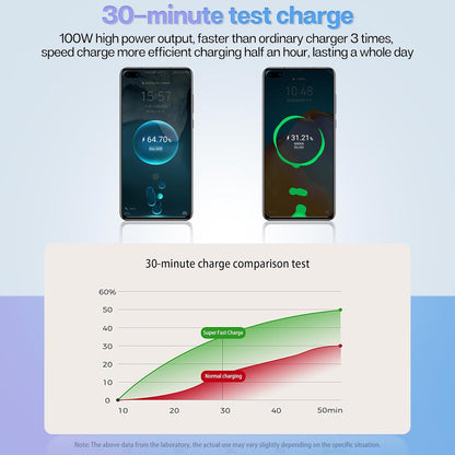 100W Retractable Car Charger: Fast Charge iPhone & Type C ⚡️